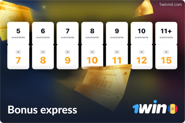 Express Bonus 1win Moldova